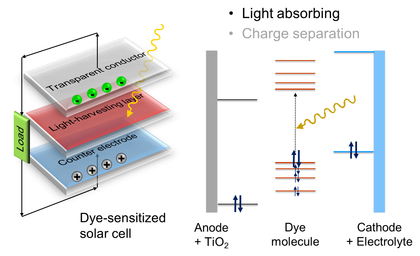 solar devices